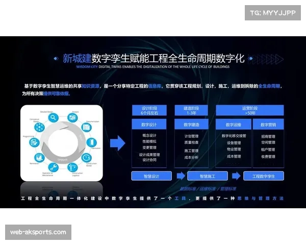 体育场馆管理深度应用数字孪生,变革运维决策模式
