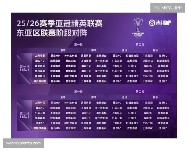 亚冠名额缩减为“1+1+1”，强队对中超冠军渴望加剧